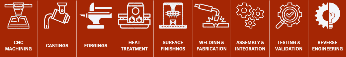 Our Core Capabilities
